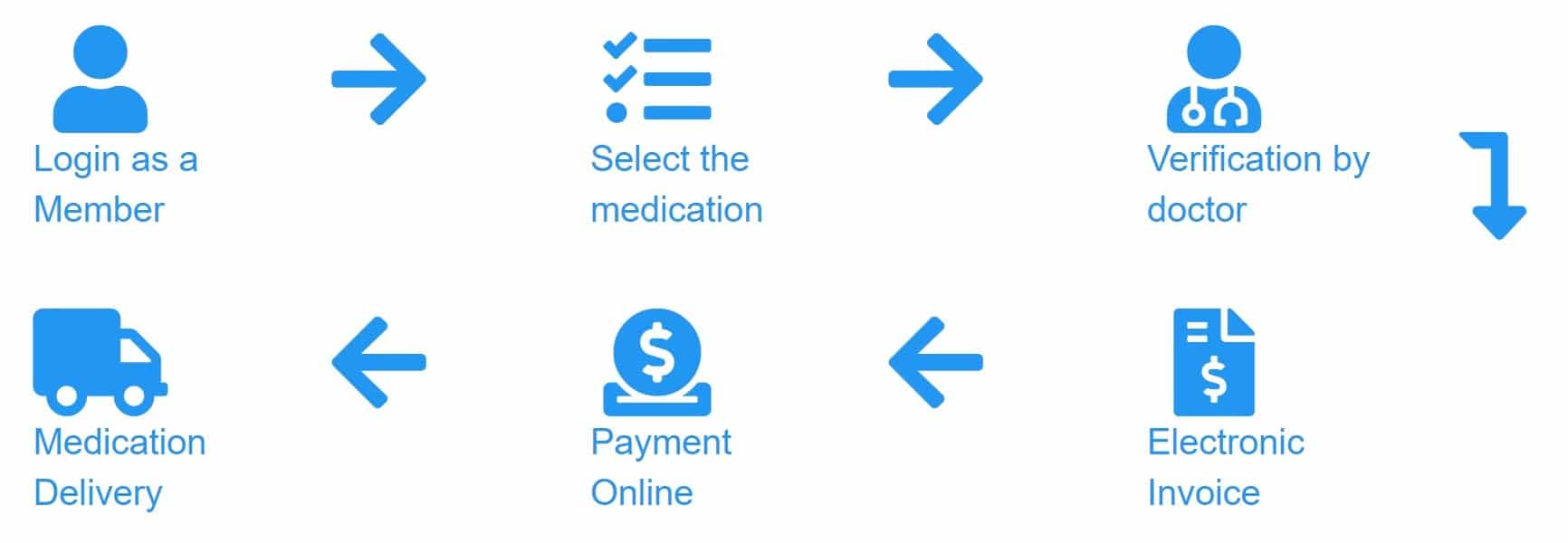 Medication Delivery Medic Clinic